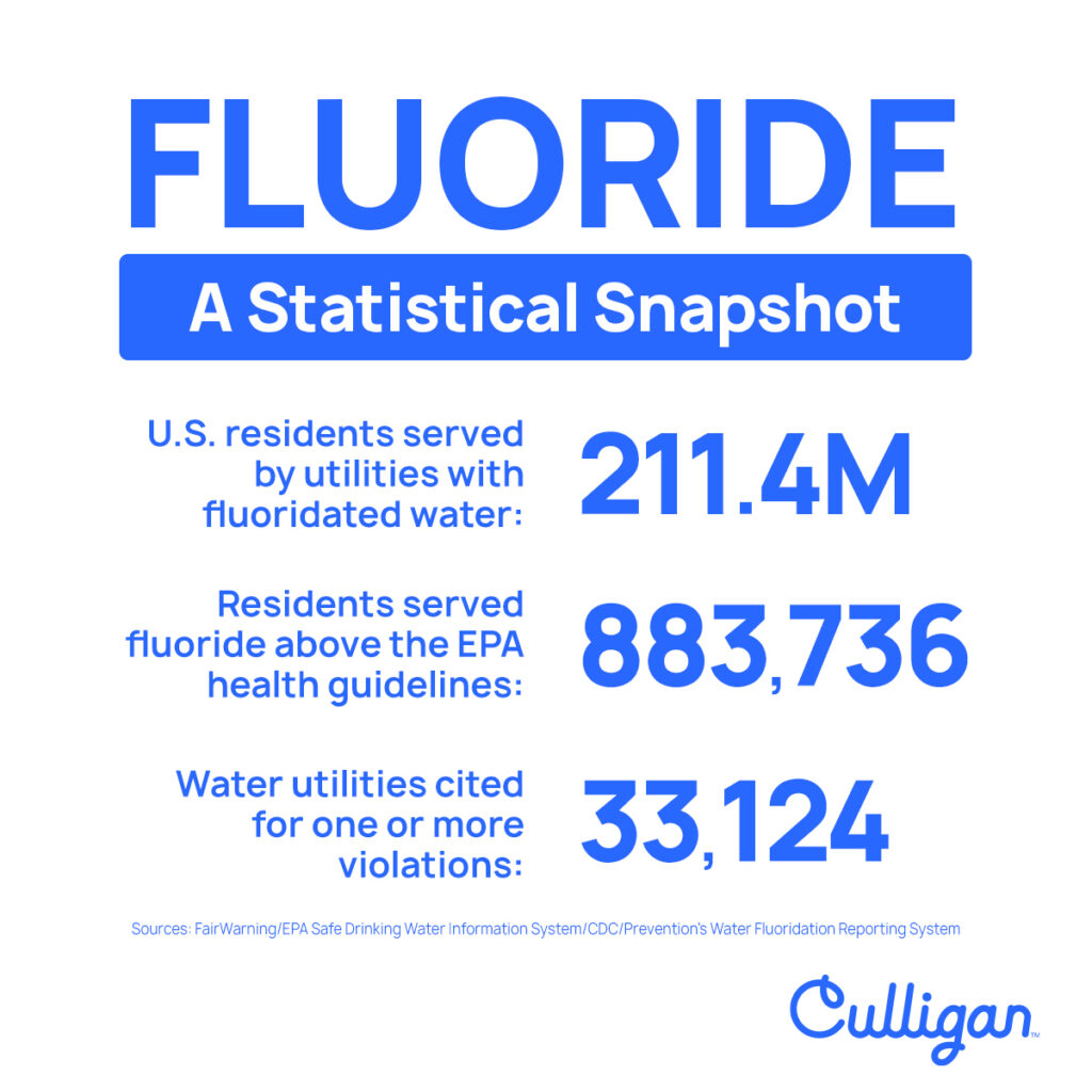 graphic explaining fluoride in tap water