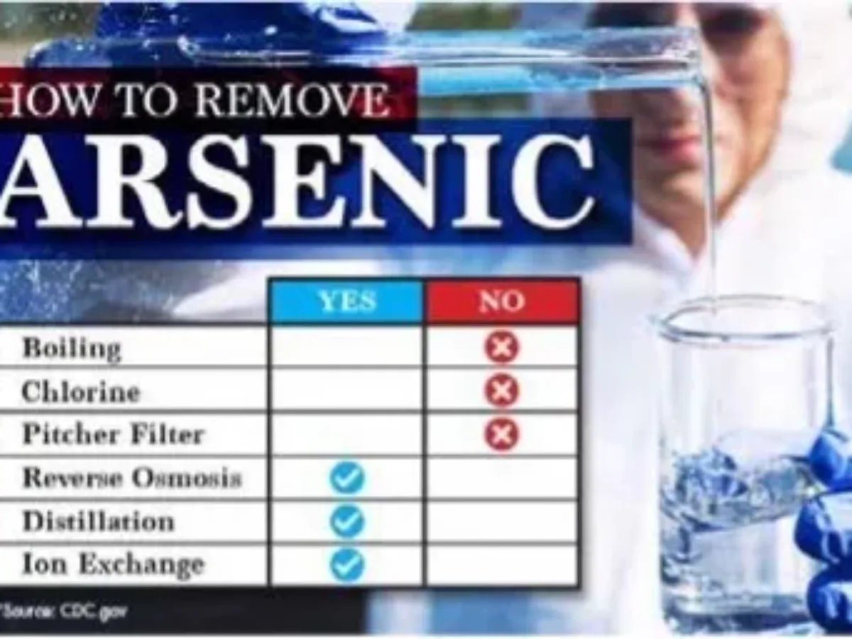 Arsenic In California Water: Cause For Concern?