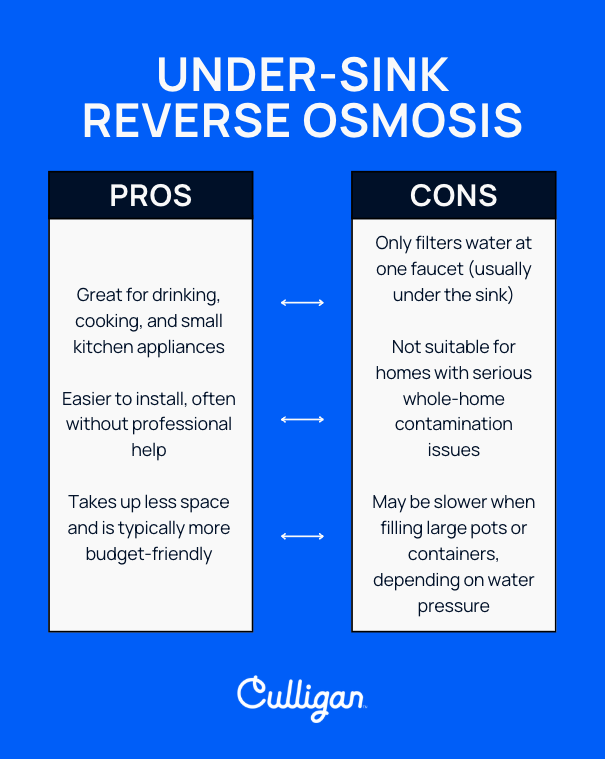 graphics explaining the pros and cons of under sink reverse osmosis