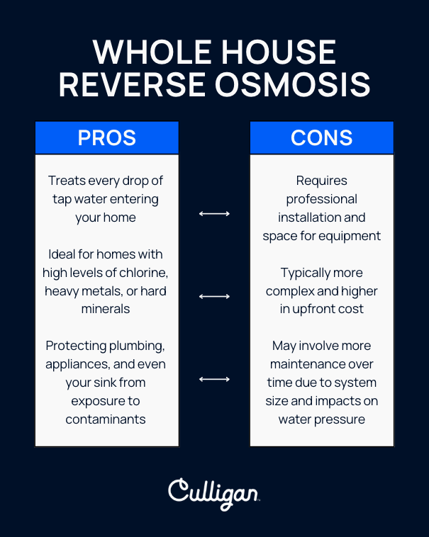 graphics explaining the pros and cons of whole house reverse osmosis